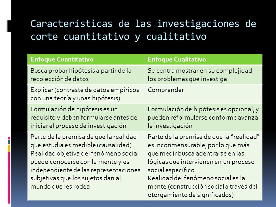 Investigación Cualitativa y Cuantitativa cuadros comparativos