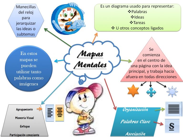 Como Hacer Un Mapa Mental Cuadro Comparativo