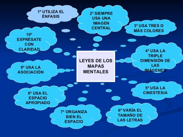 Idea Para Mapas Mentales Cuadro Comparativo