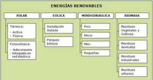 Cuadro Sin Ptico De La Energ A Renovable Cuadro Comparativo