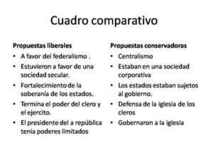 Diferencias Y Cuadros Comparativos Entre Liberales Y Conservadores