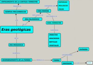 Divisiones De Las Eras Geol Gicas En Cuadros Sin Pticos Cuadro Comparativo