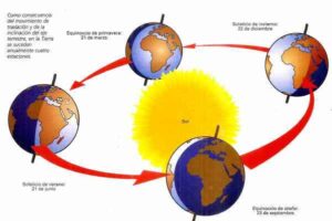 Cuadros Sin Ptico De La Tierra Y Sus Caracteristicas Cuadro Comparativo