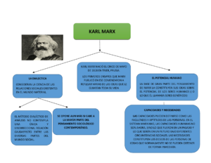 Cuadros Sin Pticos Sobre Marxismo Cuadro Comparativo