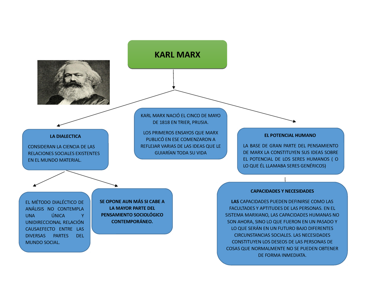 Cuadros Sinópticos sobre Marxismo Cuadro Comparativo