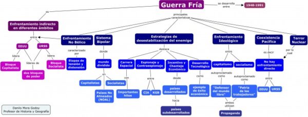 Guerra Fría Cuadros Sinopticos causas desarrollo y final Cuadro