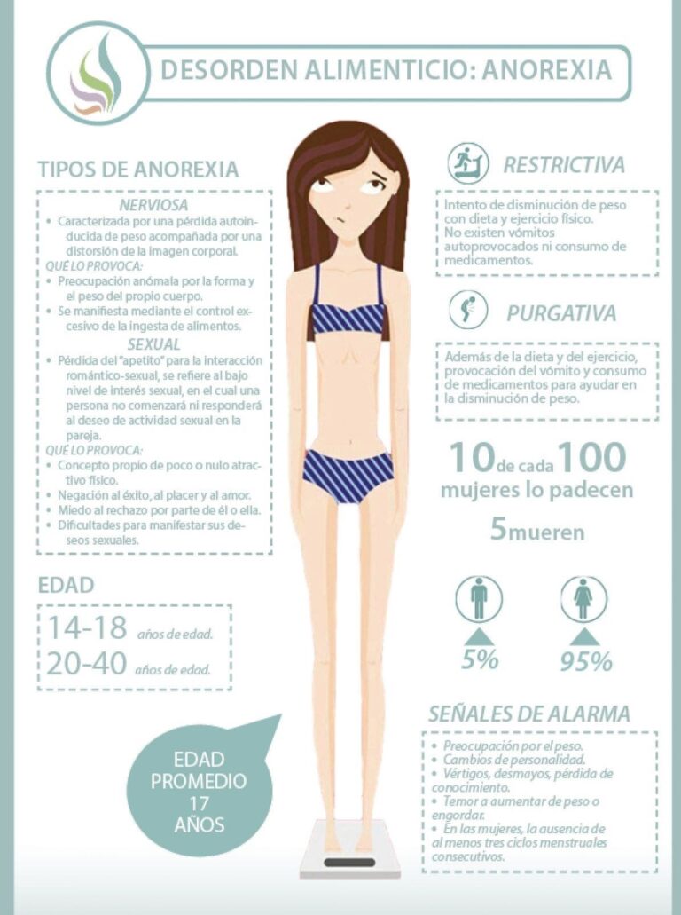 Cuadros Sin Pticos Sobre Anorexia Cuadro Comparativo The Best Porn Website