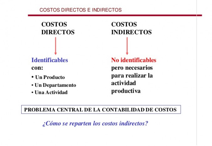 Diferencias Costos Directos E Indirectos Cuadro Comparativo Cuadro