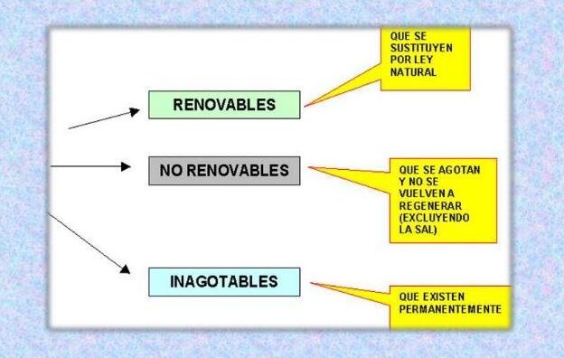 Cuadros Comparativos Y Sinopticos Sobre Recursos Naturales Y Su Images