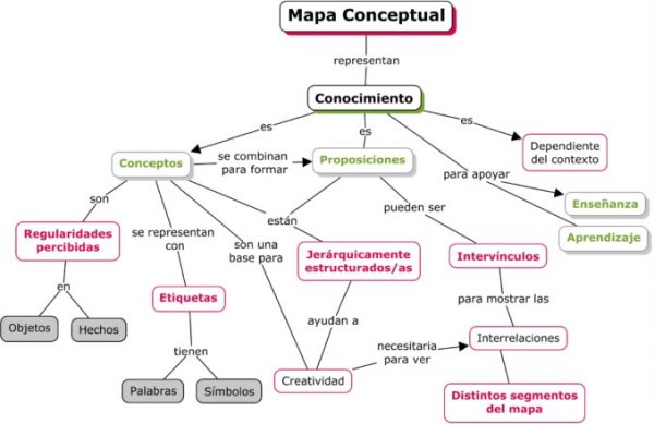 Cuadro Comparativo Y Mapa Conceptual Kulturaupice 4728