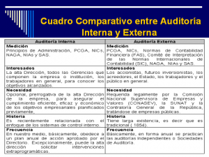 Auditoría Interna Y Externa (definición, Diferencias Y Similitudes ...