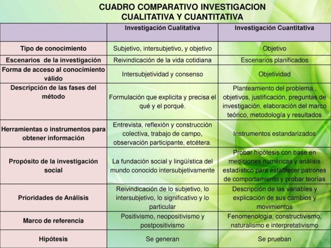 Diferencias Entre La Investigacion Cualitativa Y Cuantitativa Images