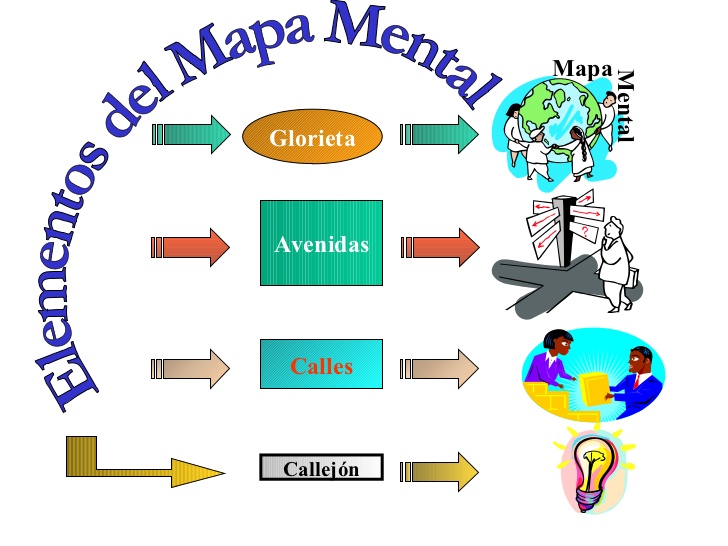 Qué es un Mapa Mental? (cómo se hacen y ejemplos) - Cuadro Comparativo