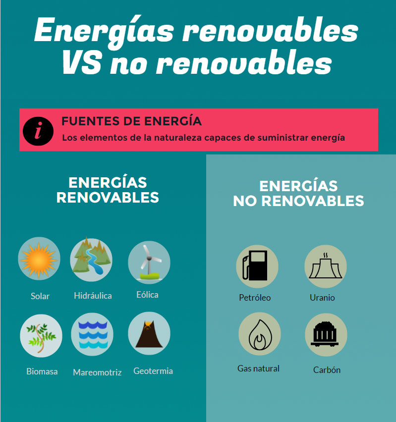 enervias renovables vs energias no renovables