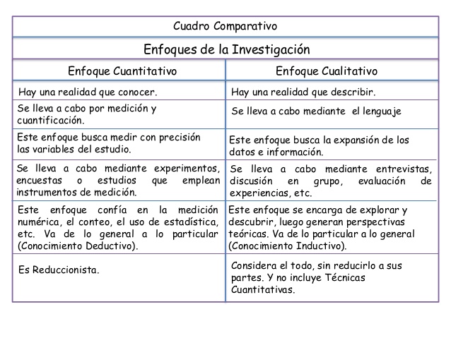 Investigación Cualitativa Y Cuantitativa Cuadros Comparativos Cuadro Comparativo 7443