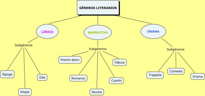 mapa mental caracteristicas