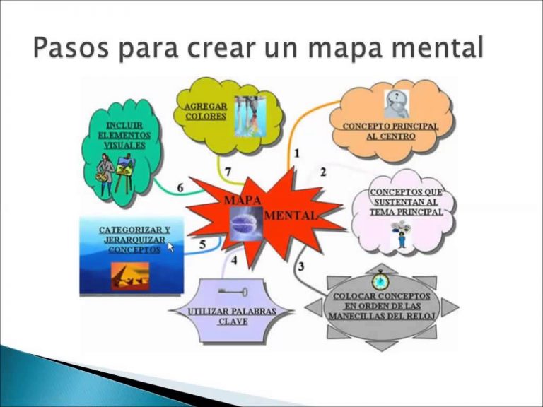 ¿Qué Es Un Mapa Mental? (cómo Se Hacen Y Ejemplos) - Cuadro Comparativo