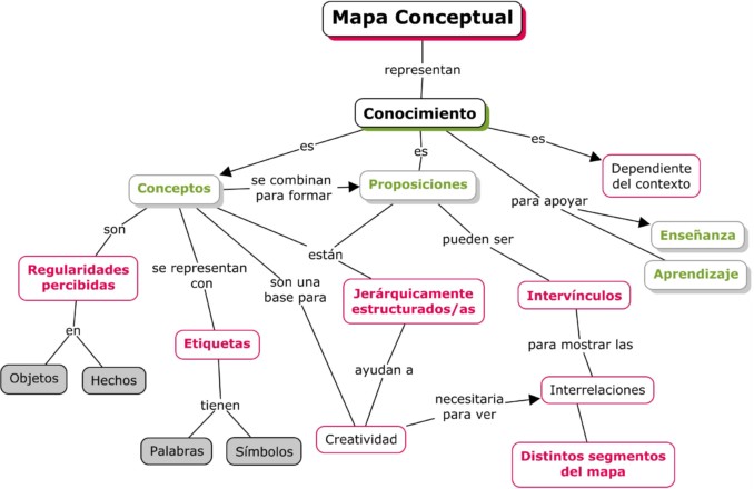 mapas conceptuales creativos