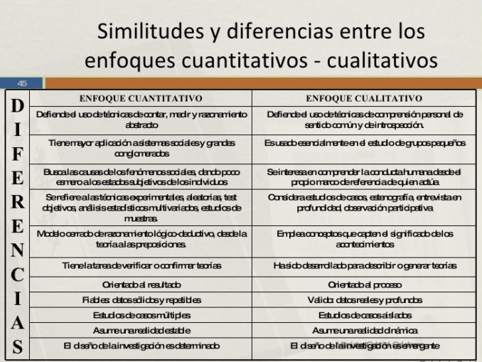 similitudes y diferencias cualitativo y cuantitativo