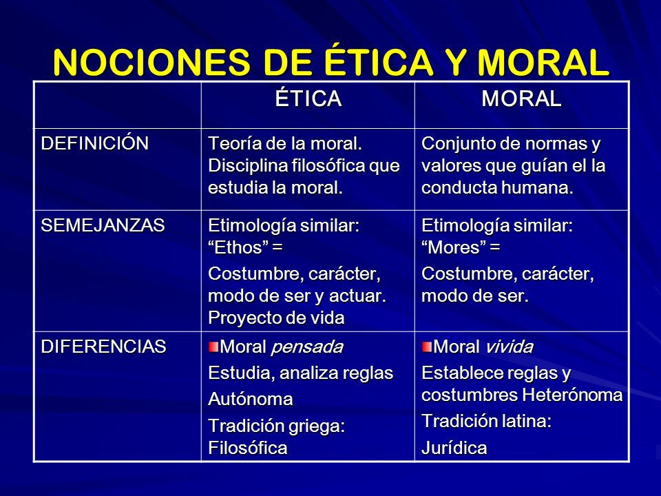 Ética Y Moral ¿Cuáles Son Sus DIFERENCIAS