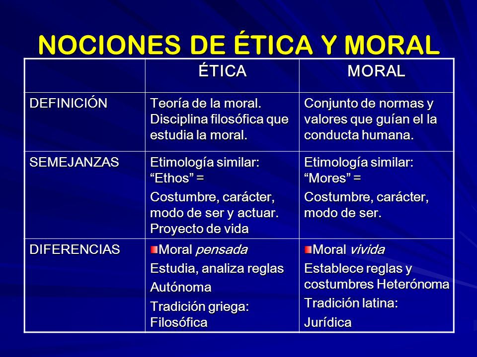 Cuadro Comparativo de la Ética y la Moral