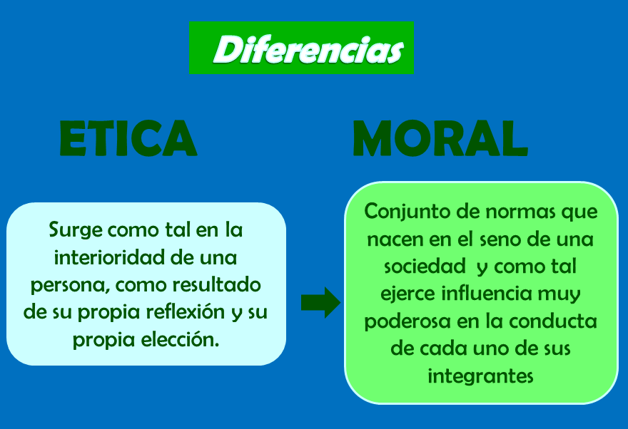 Diferencias entre Moral y Ética