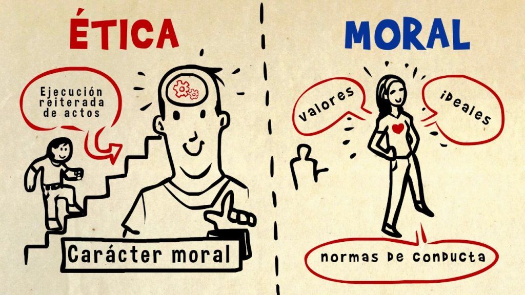 Ética y Moral - (Definición, Diferencia, Cuadro Comparativo)