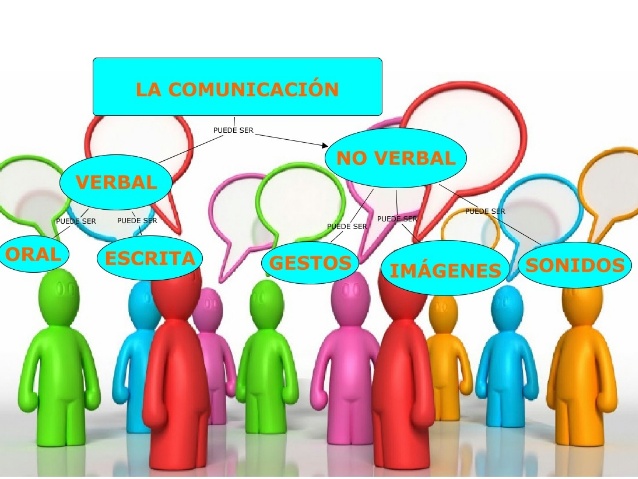 La Comunicación - (Definición, características y comparación)