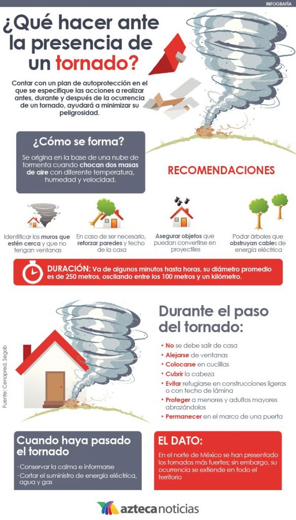 Diferencia entre Huracán y Tornado - (Definición, comparación y ejemplos)
