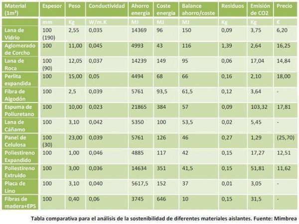 Aislante Cuadro Comparativo 9763