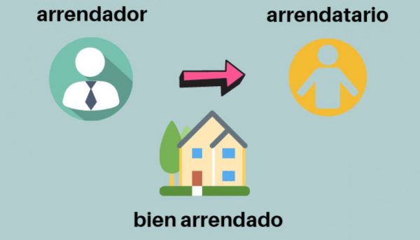 Arrendador Y Arrendatario Definición Comparación Diferencias Cuadro Comparativo 9152