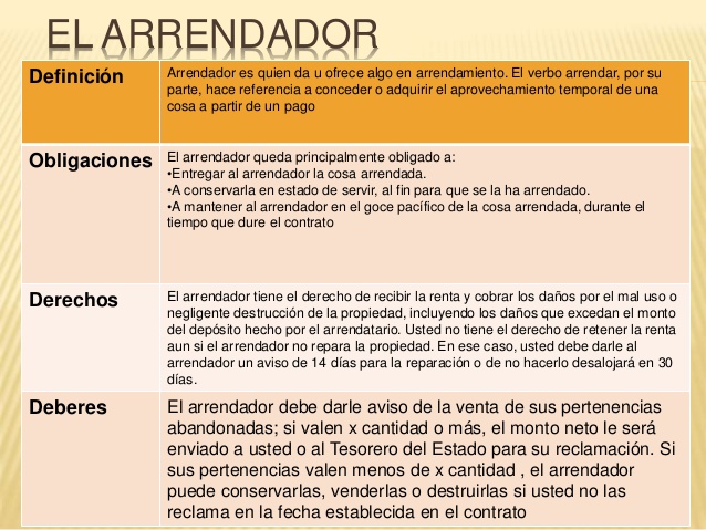 ¿Qué es un arrendador? – Definición