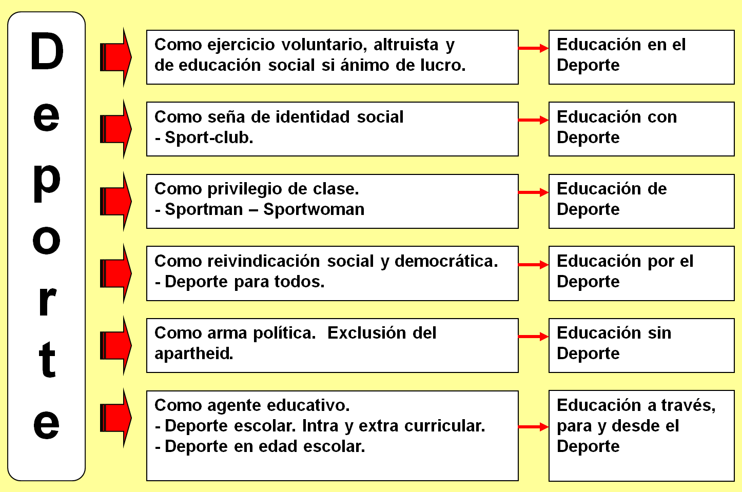 DIFERENCIA ENTRE ACTIVIDAD FÍSICA, EJERCICIO FÍSICO Y DEPORTE