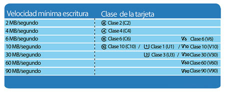 Cuadro Sinóptico de las Tarjetas de Memoria