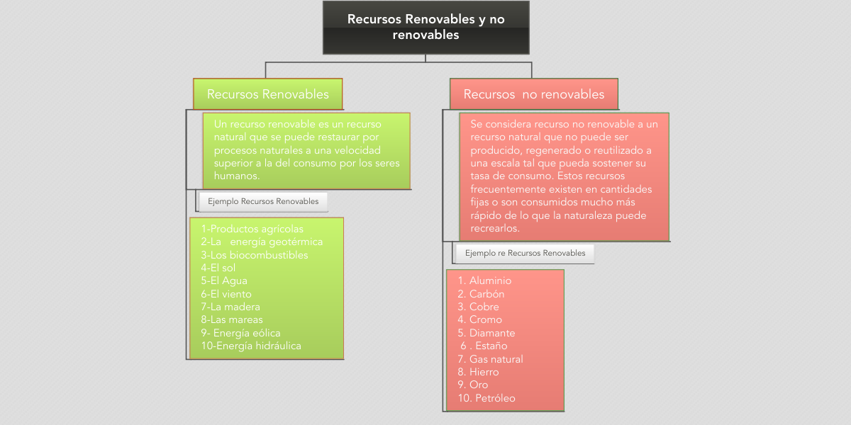 Diferencias Entre Energía Renovable Y No Renovables Ventajas Y