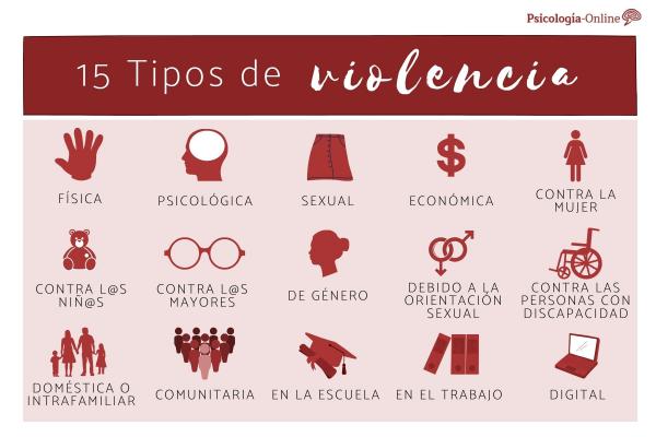 Causas de la violencia de genero