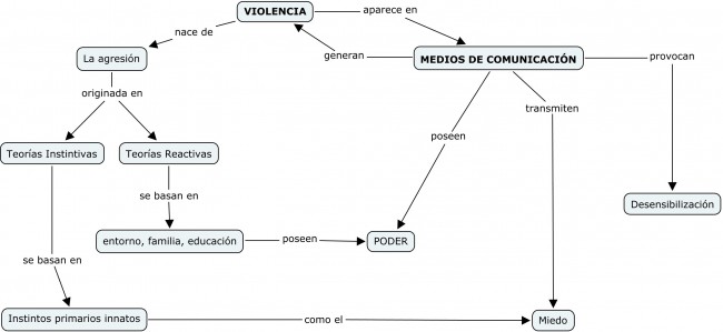 Cuadro Conceptual violencia de genero