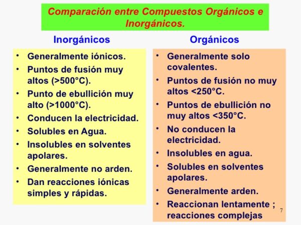 Compuestos Orgánicos E Inorgánicos Cuadro Comparativo Cuadro Comparativo 0217