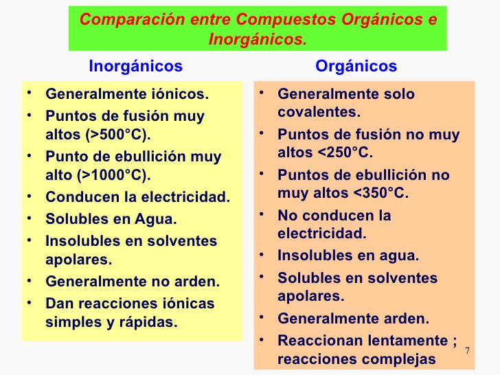 Cuadro comparativo compuesto organico e inorganico