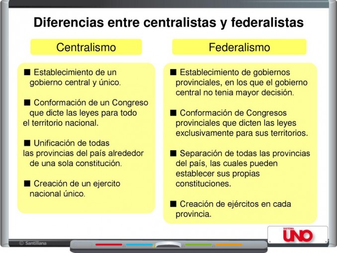 Cuadro comparativo federalismo y centralismo