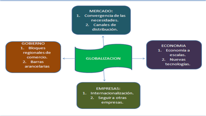 Cuadro sinoptico de globilizacion