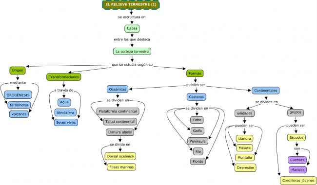 Cuadro sinoptico relieve terrestre