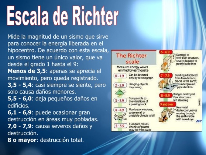 Definicion escala Richter