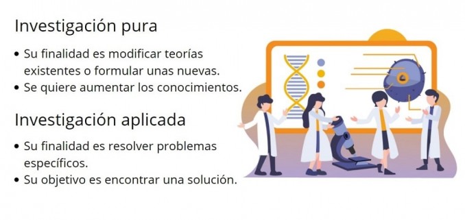 Diferencias de Investigación Científica según el objetivo