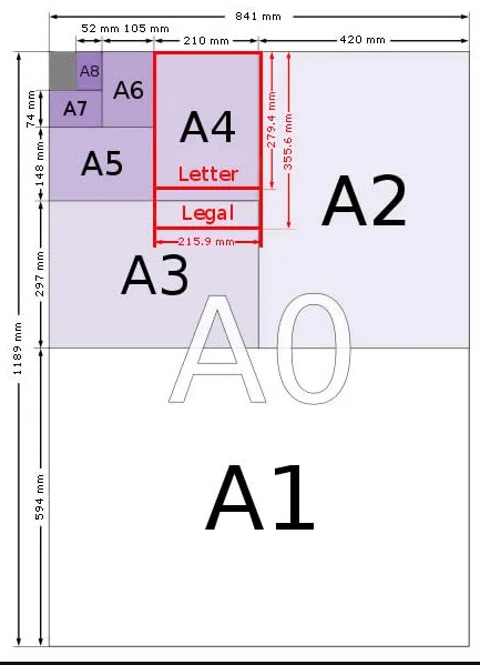 Dimensiones y Características papel serie A