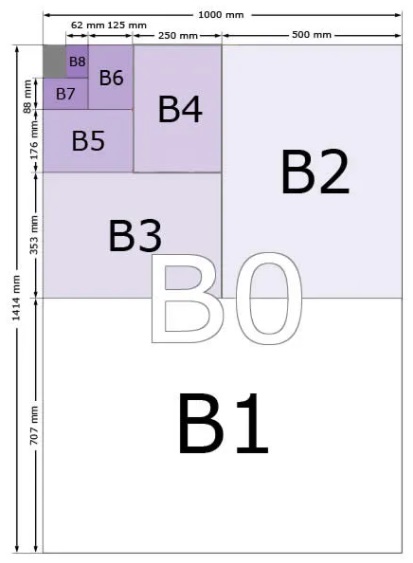 Dimensiones y Características papel serie b