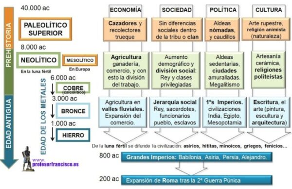 Cuadros Sinópticos Sobre La Edad Antigua Cuadro Comparativo 7897