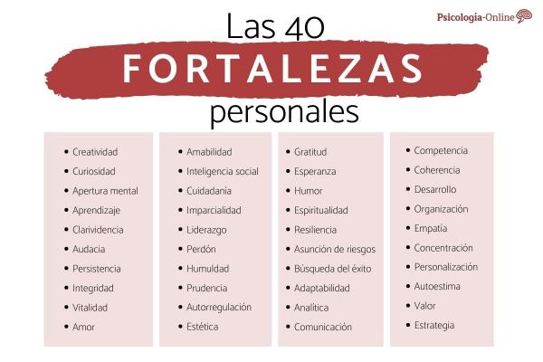 Fortaleza del ser humano