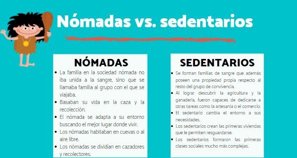 Diferencias, Características y Ejemplos de Sedentarios y Nómadas - Cuadro  Comparativo