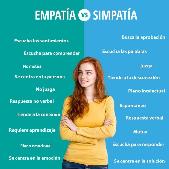 Simpatia y empatia diferencias